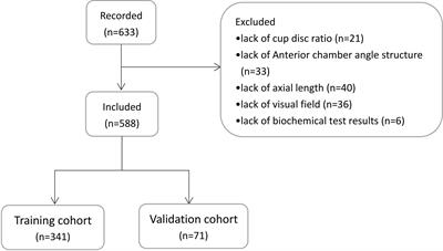 Predicting a reduction in intraocular pressure in glaucoma patients in the early period after a trabeculectomy: Development and assessment of a new predictive nomogram